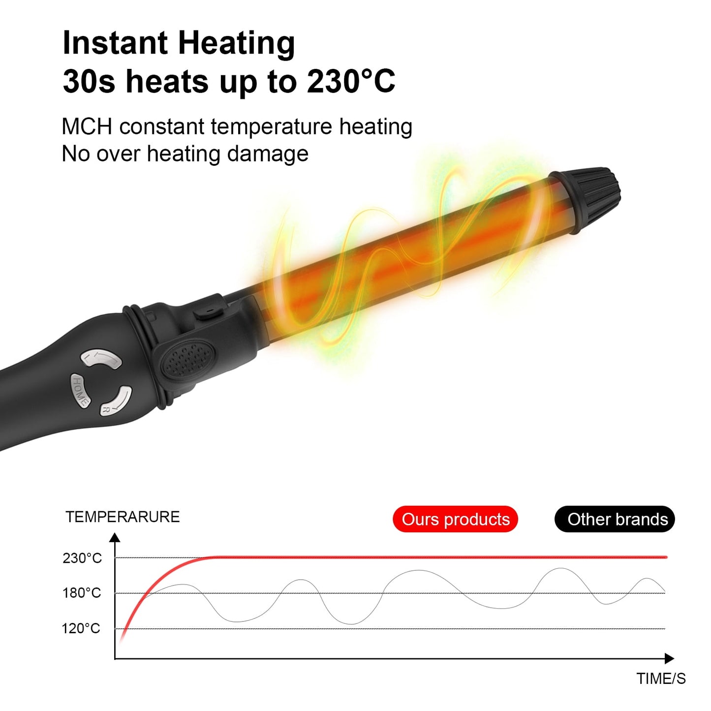 1-Inch Professional Rotating Curling Iron | Anti-Scald Automatic Hair Curler