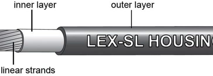 Jagwire - 2X Pro Universal Gear Shift Kit | for Road, MTN and Gravel | Compatible with SRAM and Shimano Gears, Polished Stainless Steel Cables, 10 Color Options