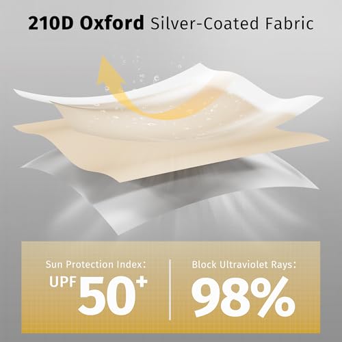 EAST OAK Sun Shade Sail Canopy Cover for EAST OAK Screen House & Pop-Up Tent 12 x 12 FT, Sun Protection, UPF 50+, 210D Oxford Silver-Coated Fabric, 75" x 63", Pack of 3 (Not Include Tent)