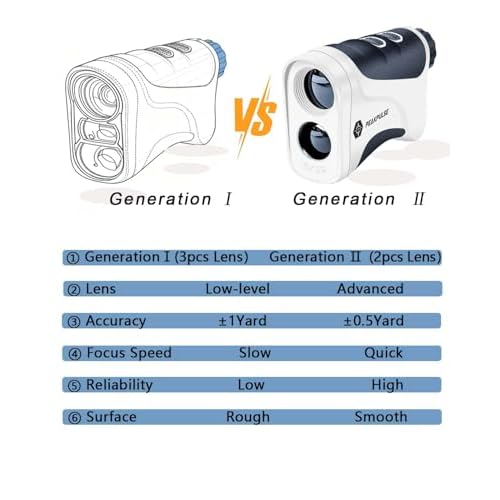 Golf Rangefinder 650/1200/1700 Yards Range Finder Golfing 6X Magnification 0.5 Yard Accuracy Flag Pin Lock Vibration Fast Focus