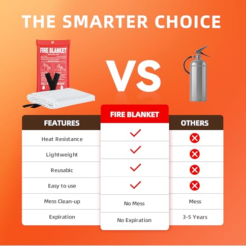 Fire Blanket - 40" x 40" Prepared Emergency Fire Blanket for Home and Kitchen, RV, Grill, Fireplace, Safe & Easy for Young Adults and Elderly Living Alone
