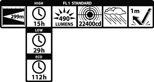 MagLite ML50LX LED 2-Cell C Display Box