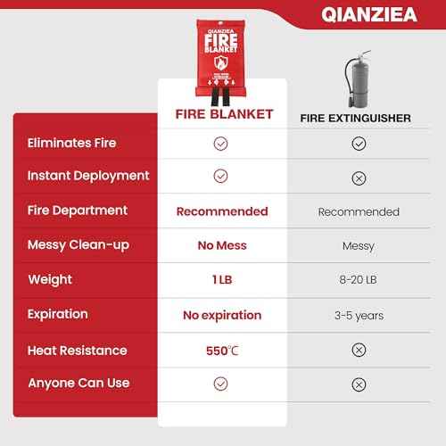 Fire Blanket,2 Pack,40"x40" Fire Blankets Emergency for Home and Kitchen