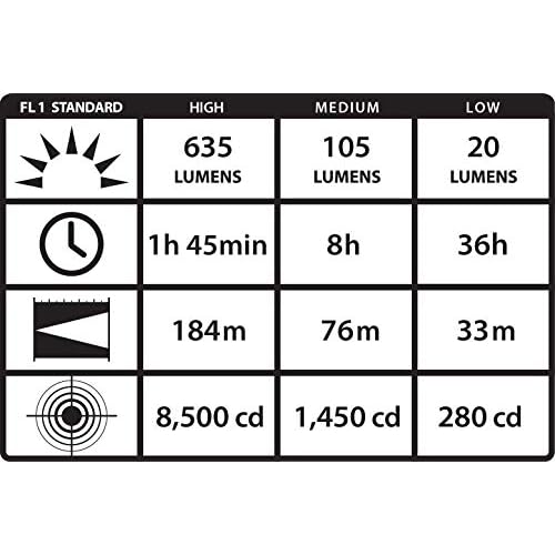 Streamlight 61304 ProTac HL 635-Lumen Tactical LED Headlamp, Box, Black