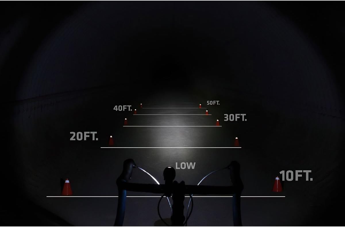 NiteRider Mako 200 Light