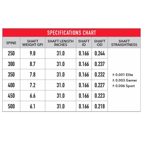 Victory Archery VAP 0.166" Micro Diameter Hunting Arrow (Spine: 300, 6 Pack Fletched, Straightness ± 0.001 - Elite - Yellow)