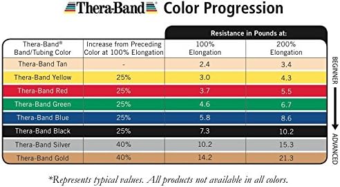 THERABAND Resistance Tubes, Professional Latex Elastic Tubing with Soft Handles, Full Body Exercise, Physical Therapy, Lower Pilates, at-Home Workouts, & Rehab
