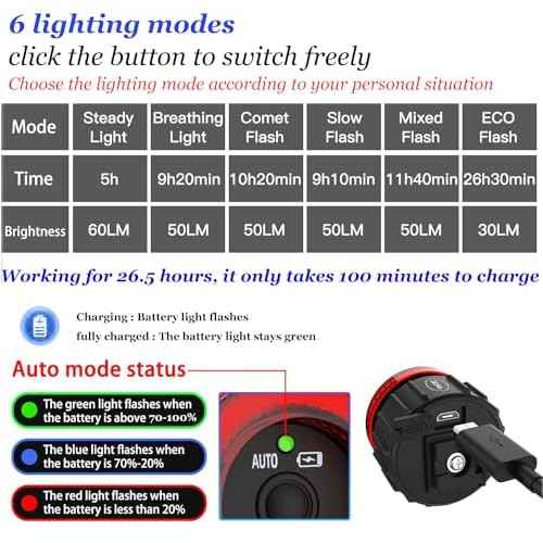 Bike Lights Bike Tail Light, Smart COB High Lumen Bicycle Rear Light with Brake Sensing, Motion Sensing, Light Sensing, and Bump Sensing, 4/6 Lighting Modes (Supper ¥²)