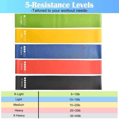 ZhaoHeFits Resistance Bands for Working Out Booty Exercise Bands with 5 Resistance Levels Fit for Physical Therapy Fitness Strength Training Yoga Rehab Include Instruction Guide Assorted