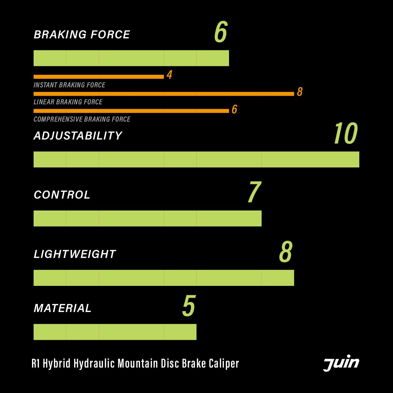 Juin R1 Hybrid Hydraulic Disc Brake Caliper, Mechanical/Hydraulic Disc Brake Kit, Black