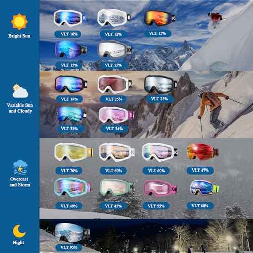 Karsaer Ski Goggles Anti-Fog Snow Goggles OTG 100% UV Protection Snowboard Goggles Bendable Dual-Lenses for Men Women Youth