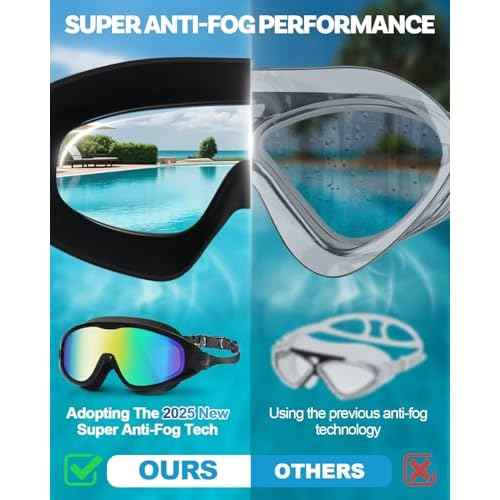 Polarized Swim Goggles, Anti UV & Fog Swimming Goggles for Adult, Unisex No Leaking Swimming Goggle for Men Women Youth