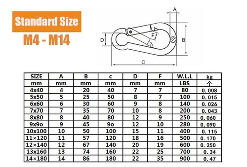 Stainless Steel Carabiner Clip Heavy Duty Spring Snap Hook Carabiners for Camping, Hiking, Gym Workout, Travel, Fishing, Swing, Indoor Outdoor Equipment Gear (1.96 inches, 3)