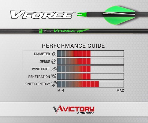 Victory Archery VForce 0.245" Standard Diameter Hunting Arrow (Spine: 350, 12 Pack Bare Shafts, Straightness ± 0.003 - Gamer - Green)