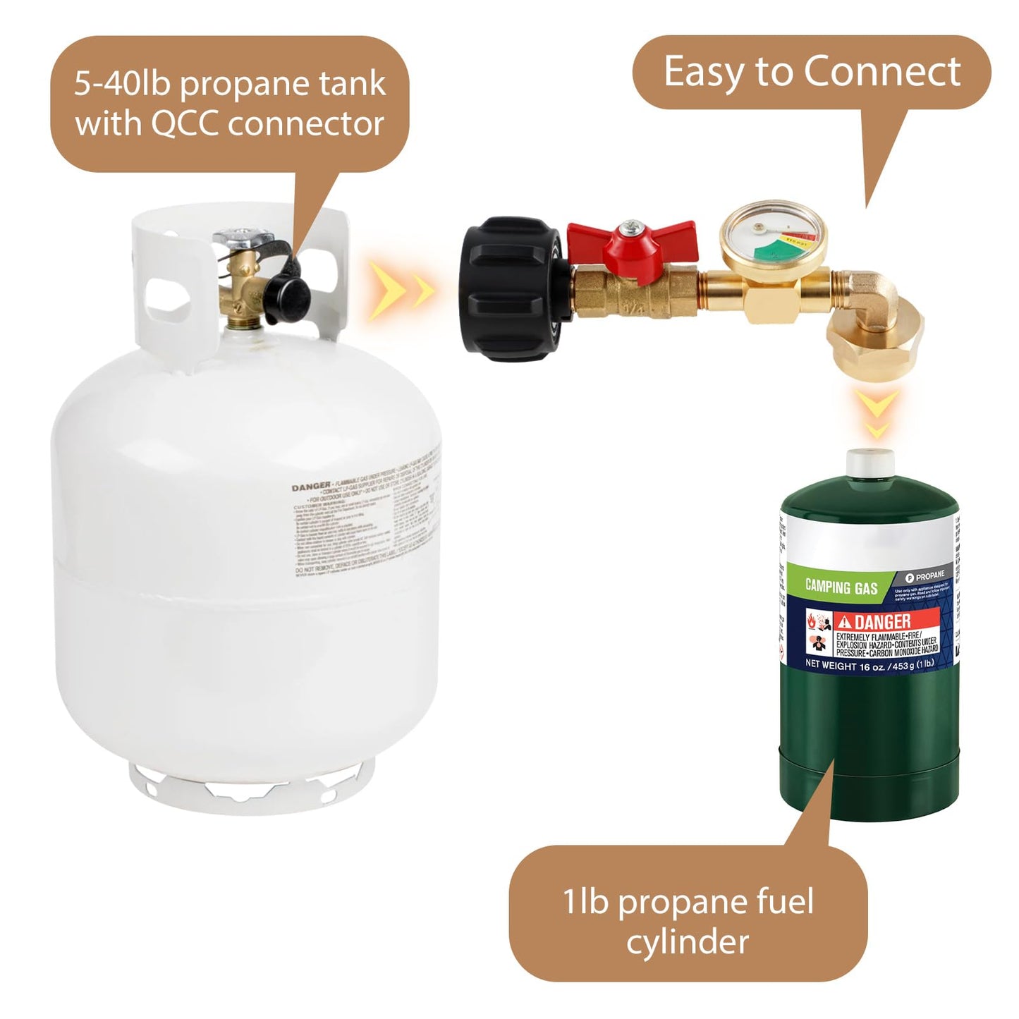 2 Pack Propane Refill Adapter with Valve and Gauge, Fill 1 Pound Bottles from 5~40 LB Tank, Fits QCC1 / Type1 Propane Tank and 1 lb Throwaway Disposable Cylinder Propane Bottle Connector