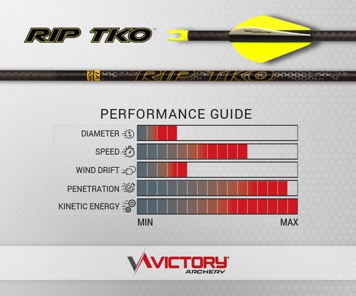 Victory Archery RIP TKO 0.204" Small Diameter Hunting Arrow (Spine: 300, 6 Pack Fletched, Straightness ± 0.001 - Elite - Yellow)