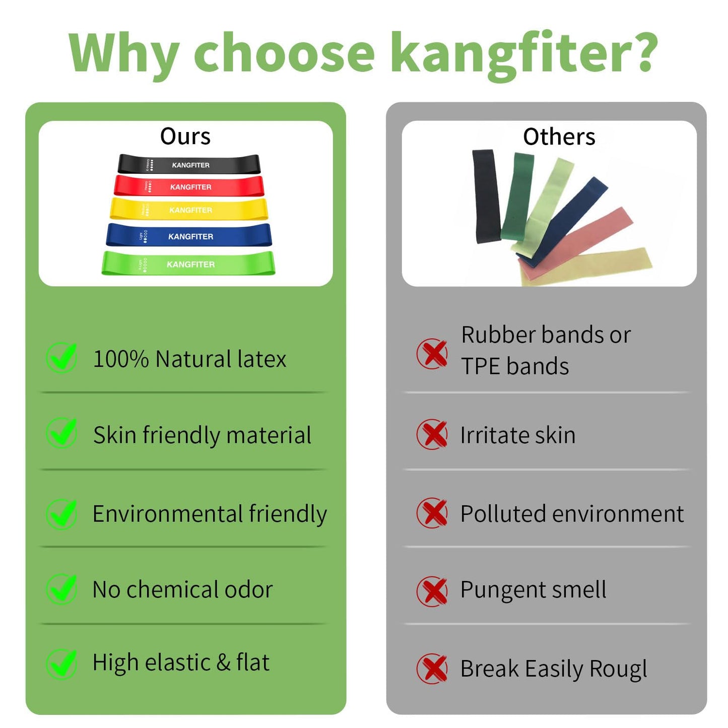 KANGFITER 100 PCS Bulk Resistance Bands, Loop Exercise Bands Set for Gym Members Sports Class Students Gift, 5 Pieces Each Set with Storage Bag, Fitness Bands for Outdoor Home Gym Yoga Pilates