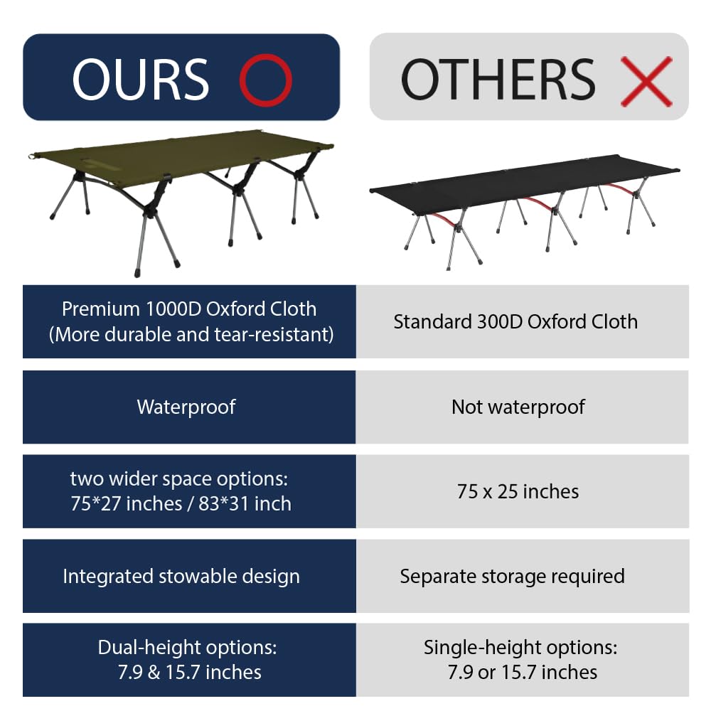 2-in-1 Portable Camping Cot for Adults, Upgrade 1000D Oxford Sturdy Ultralight Height Adjustable Backpacking Cot, Military Camping Bed for Outdoor Camp Travel Hiking Home, Support 330 Lbs (Green, M)