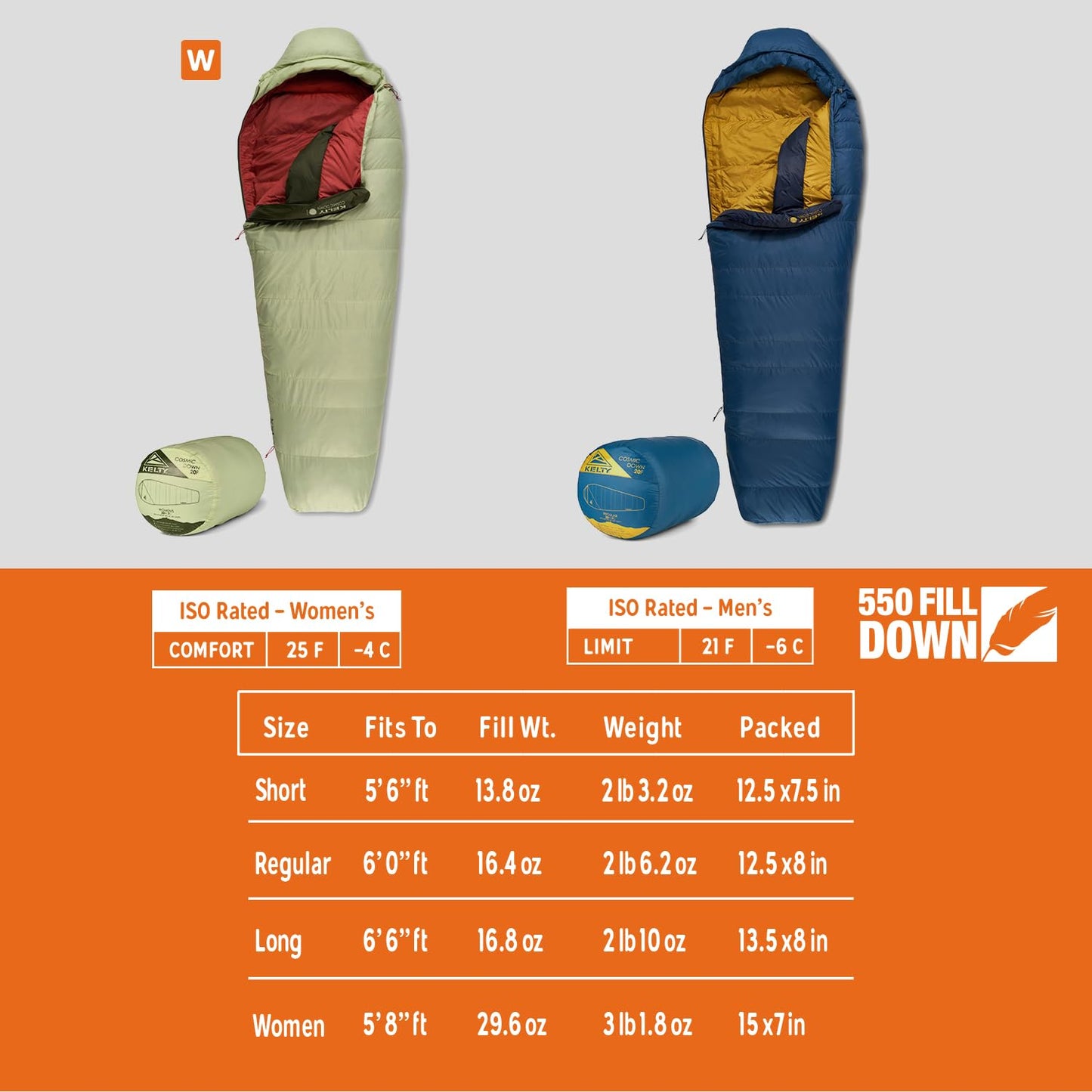 Kelty Cosmic 20 Down Mummy Sleeping Bag for Backpacking, Campers, 550 Fill Power, Recycled Fabrics with PFAS-Free DWR, Designed in Sunny Colorado, USA, 2024 Model (Regular)