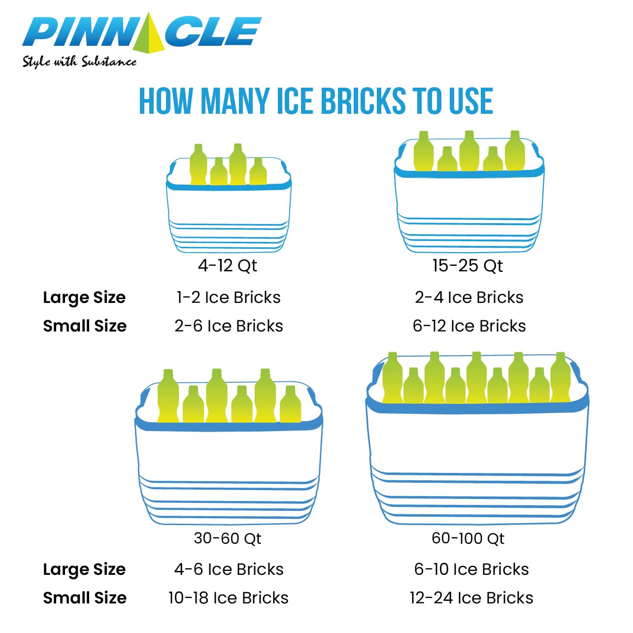 Pinnacle Ice Blocks for Cooler Set of 2, 20oz, Blue, Reusable, Leak-Free, Long Lasting, Non-BPA, Food Safe