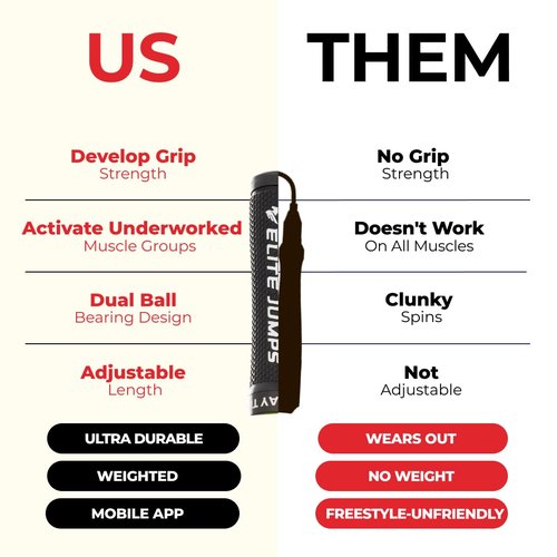 Muay Thai 3.0 Weighted Jump Rope for Men & Women - Professionally Designed for High-Intensity Training | Muay Thai Jump Rope, MMA & Fitness - Full Body Workout Weighted Rope