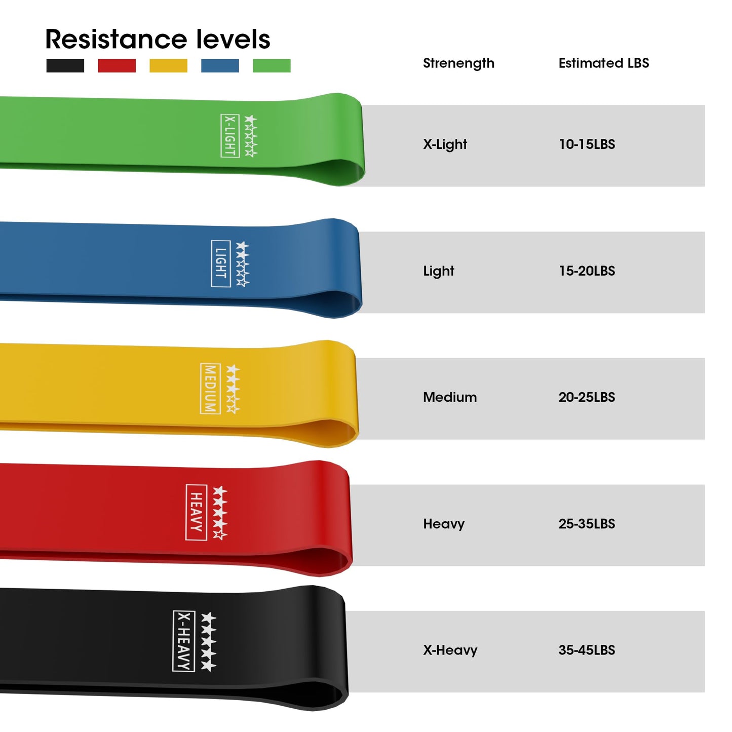 THAILE Resistance Bands, Mini Loop Bands Exercise Workout Bands for Women Elastic Bands for Whole Body Fitness Booty Leg Stretching Physical Therapy Strength Training (5-Color)
