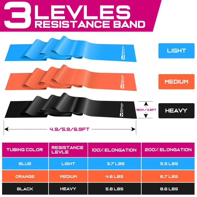 150lbs Resistance Bands for Working Out, 5.9ft Exercise Bands for Physical Therapy, Stretch, Recovery, Pilates, Rehab, Strength Training and Yoga Starter Set