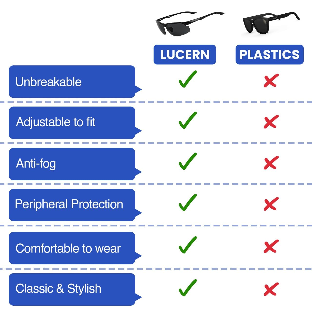 Lucern Unbreakable Polarized Sports Sunglasses, Breakproof Lens, Metal Frame, 100% UV Protection, HD Clarity, Lightweight 25 g (0.9 oz), Stylish, Comfortable, Adjustable Fit