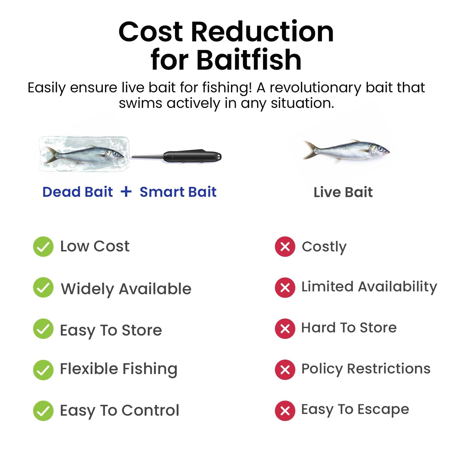 KANAMA Smart Bait – Waterproof Electric Robotic Bionic Lure, Auto-Swimming Revives Dead Bait for Freshwater/Saltwater Fishing, Rechargeable Electric Fishing Gear, One Set