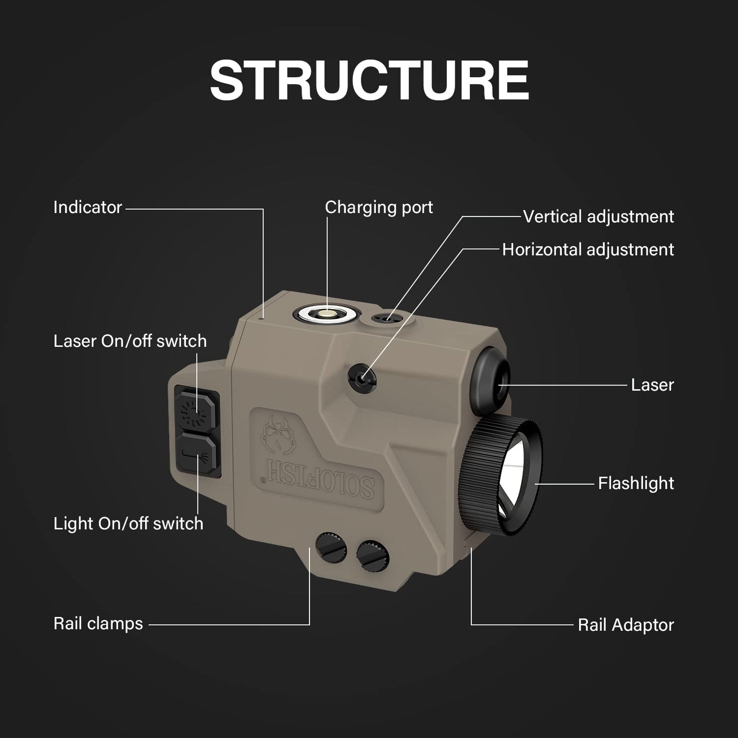 SOLOFISH 650 Lumens Pistol Light and Green Laser Combo, Strobe Function for Tactical Flashlight with Slidable Rail Fits Full Size Guns w/Rail, Magnetic Charging