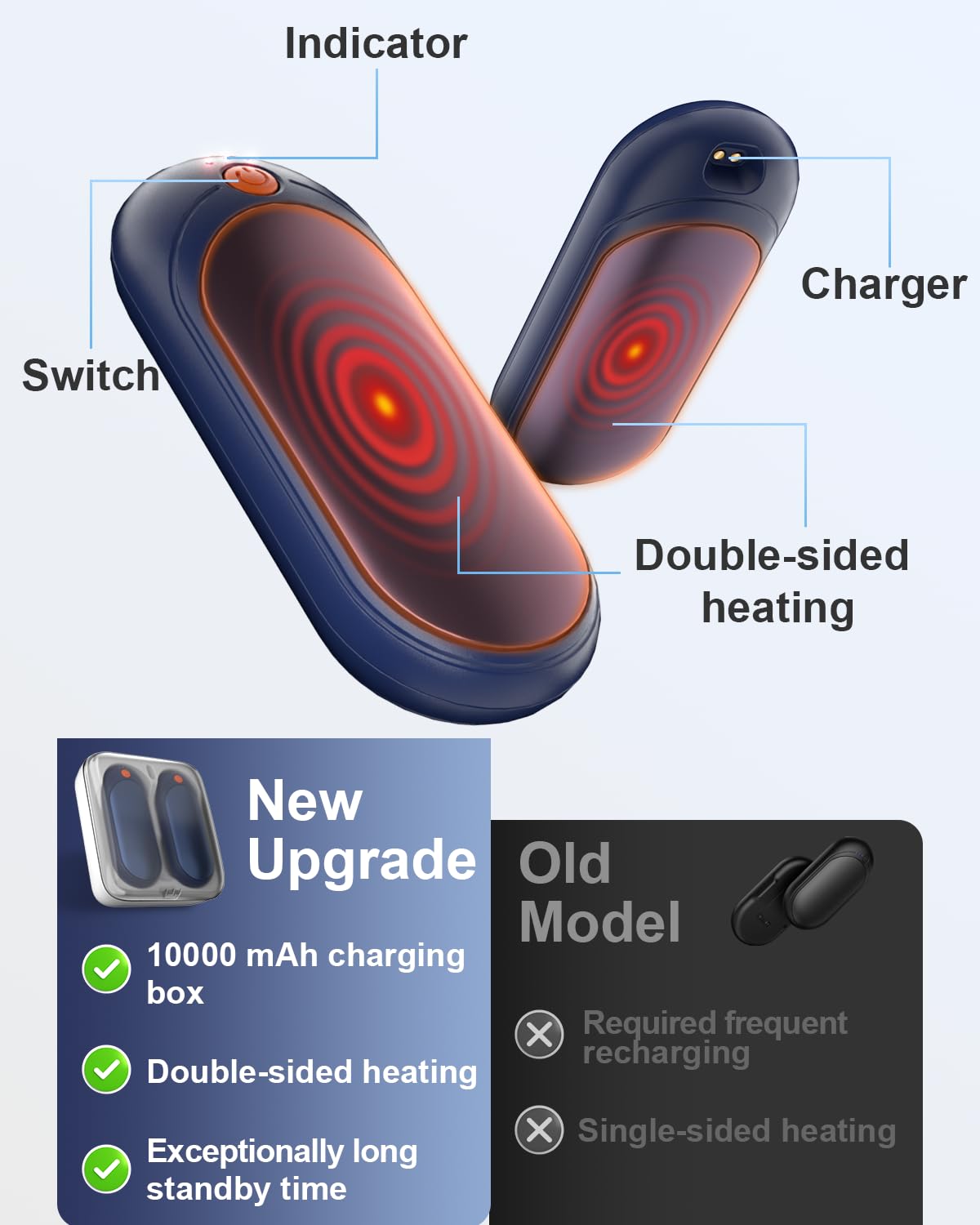 Hand Warmers Rechargeable with 10000 mAh Charging Box,2 Pack Portable Electric Handwarmers, Reusable Pocket Heater Great for, Hunting, Golf, Camping, Raynauds, Christmas Outdoor,Women Men Gifts