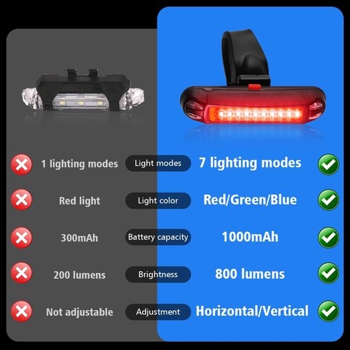 Chemini USB Rechargeable Bike Rear Light,Red/Blue/Green 3 Color 7 Lighting Modes Bike Tailight Waterproof Rear Bicycle Light for Cycling,Backpacks,Helmet-1 Pack