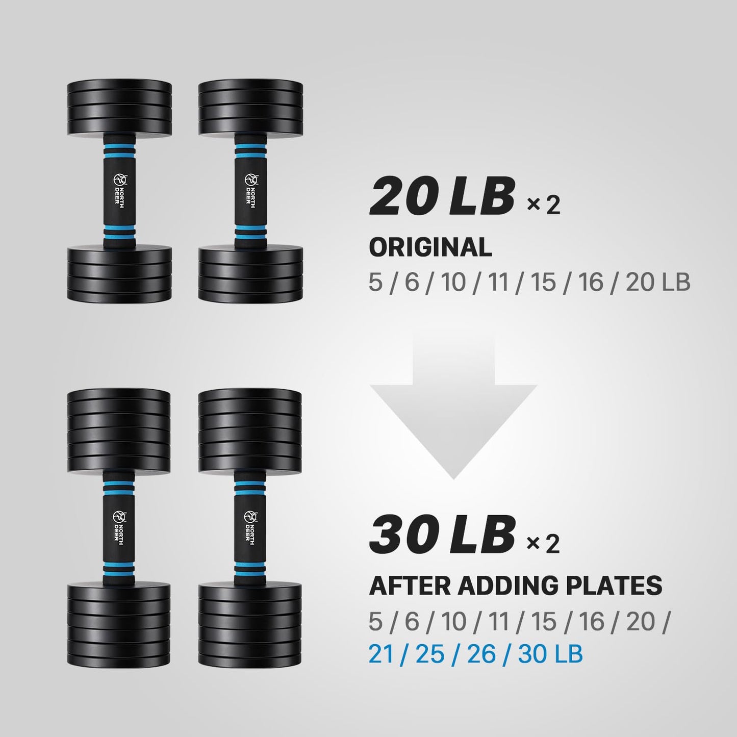 Northdeer 2.0 Upgraded Adjustable Steel Dumbbells Plates, Home Gym Workout for Men and Women, Compatible with Version 1.0 Dumbbell Set(2.5lbsx8) - Black Version