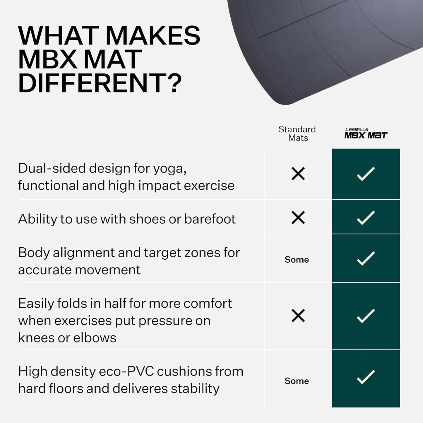 Les Mills™ MBX MAT™ Dual Sided Exercise Mat For Yoga and Dynamic Exercise Training At Home and Gym Use