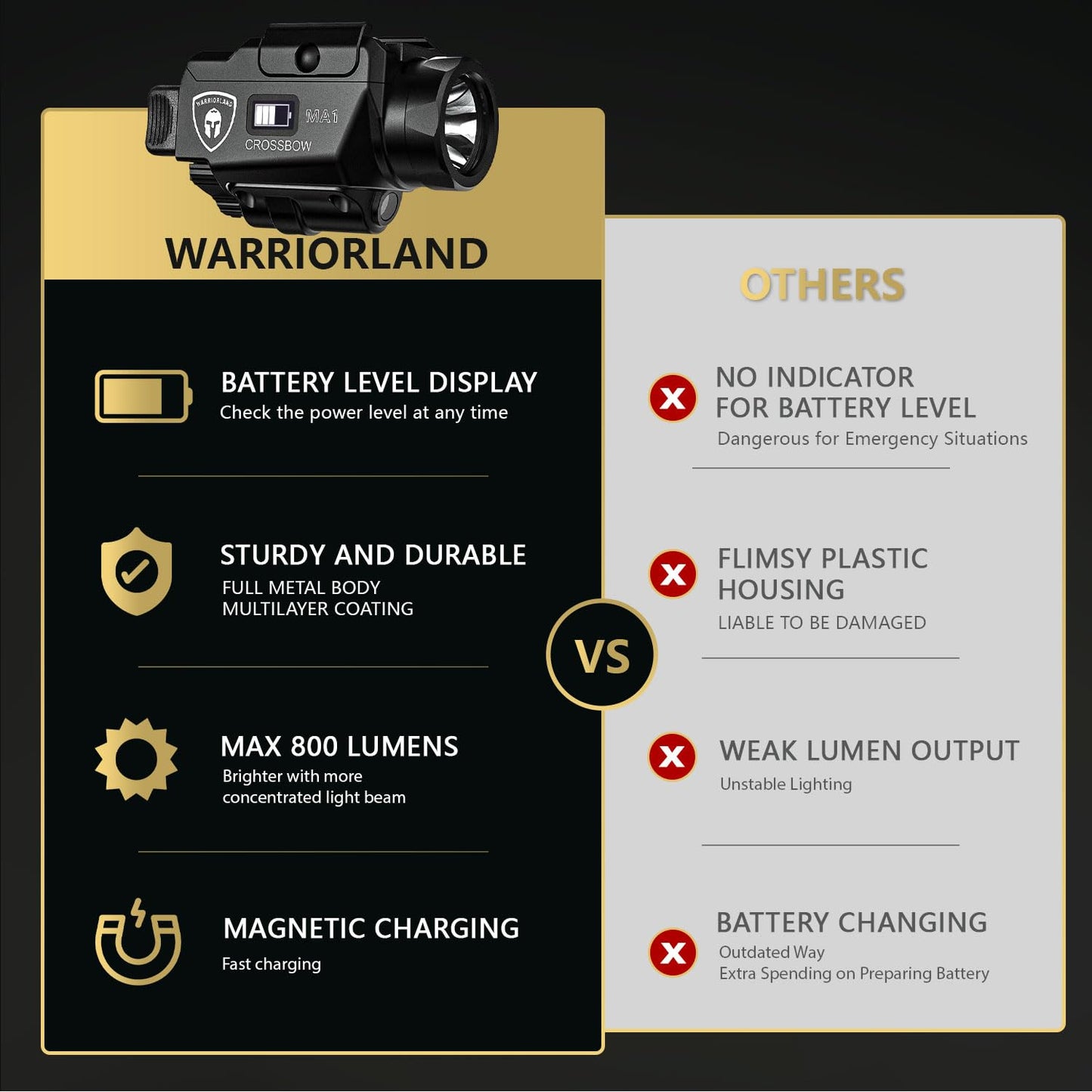 WARRIORLAND Universal Light Laser Combo with P320 Compact M18 Holster, Green Beam & LED Tactical Light, USB Rechargeable Flashlight-Screen Displays Battery Status, Crossbow MA1 w/ P320 M18 Holster