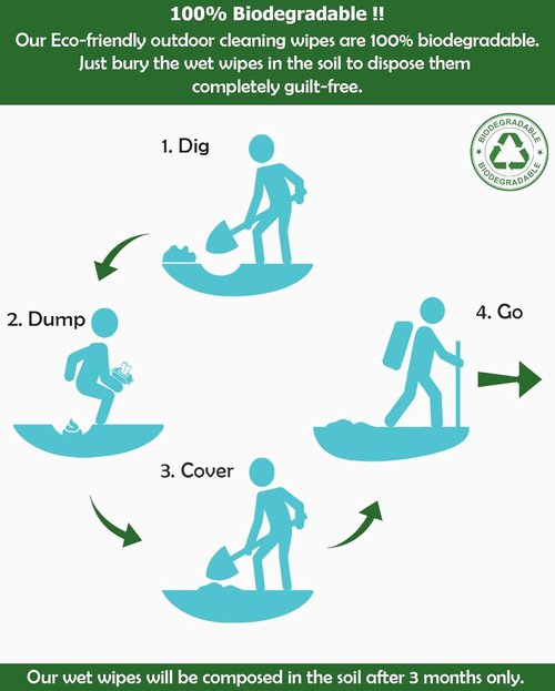 Combat Wipes ACTIVE Outdoor Wet Wipes - Extra Thick Camping Gear, Biodegradable, Body & Hand Cleansing/Refreshing Cloths for Backpacking & Gym w/Natural Aloe & Vitamin E (25 Wipes)