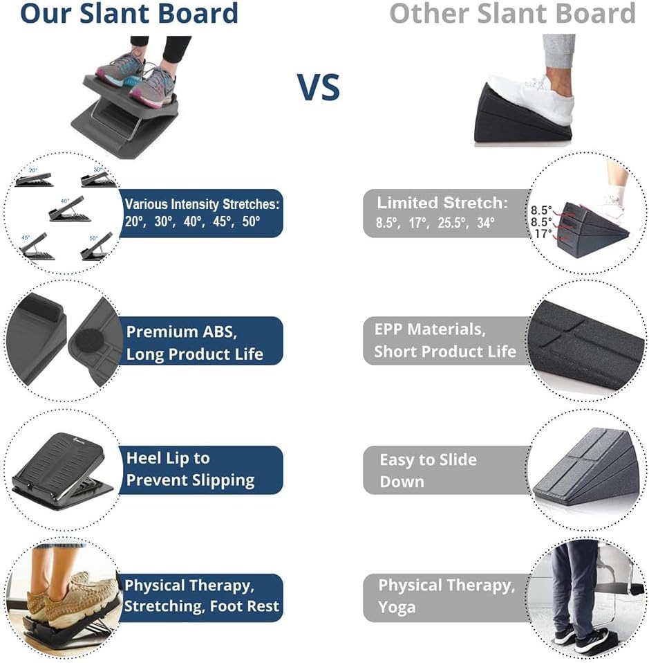 StrongTek Portable Slant Board, Lightweight 3.7 lbs, 5-Level Adjustable Calf Stretch Board (20°–50°) with Non-Slip Surface for Safe Stretching, Improved Ankle Flexibility, Balance & Rehab Anywhere