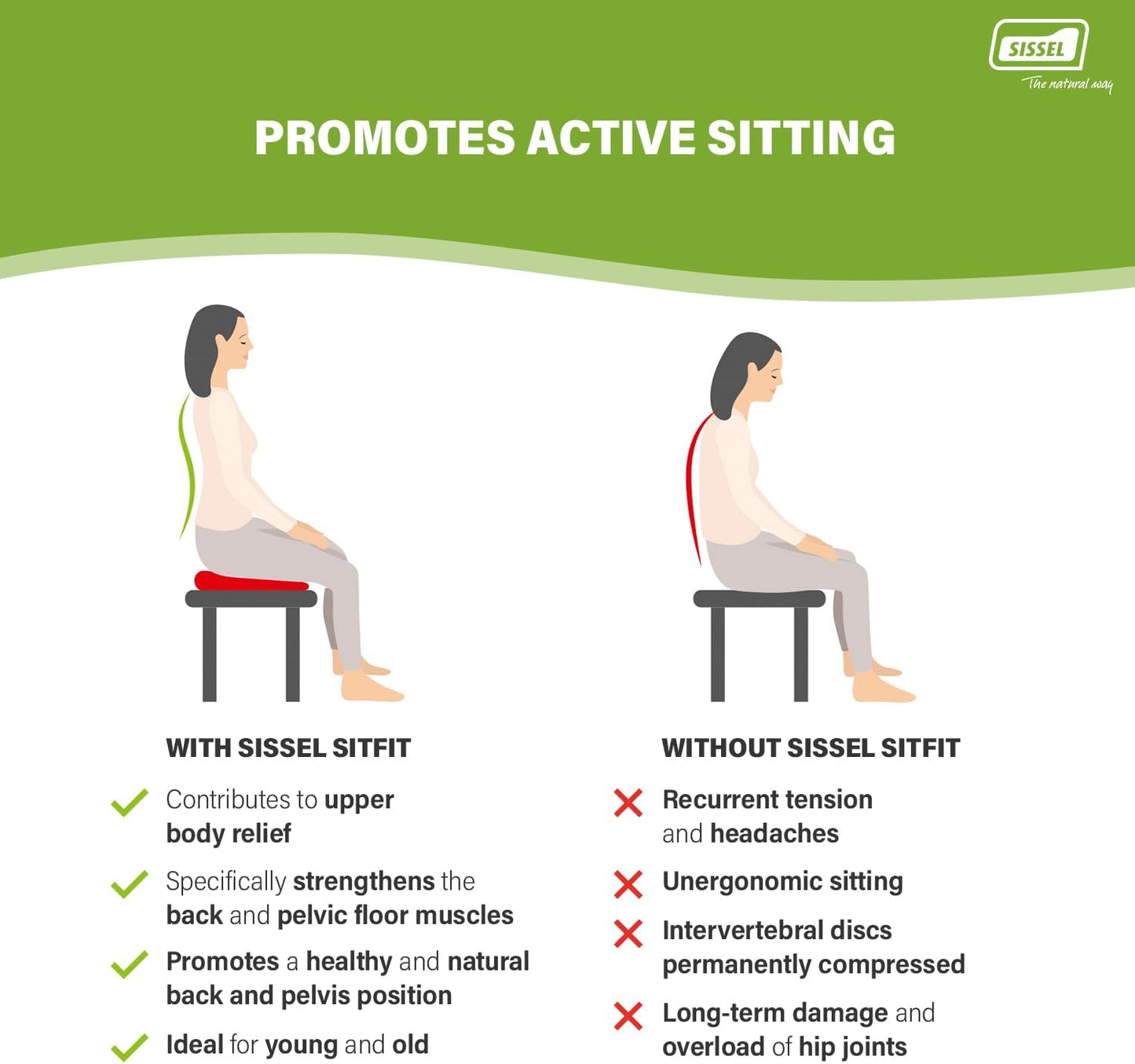 Sissel® SitFit® Plus (Pump Included)