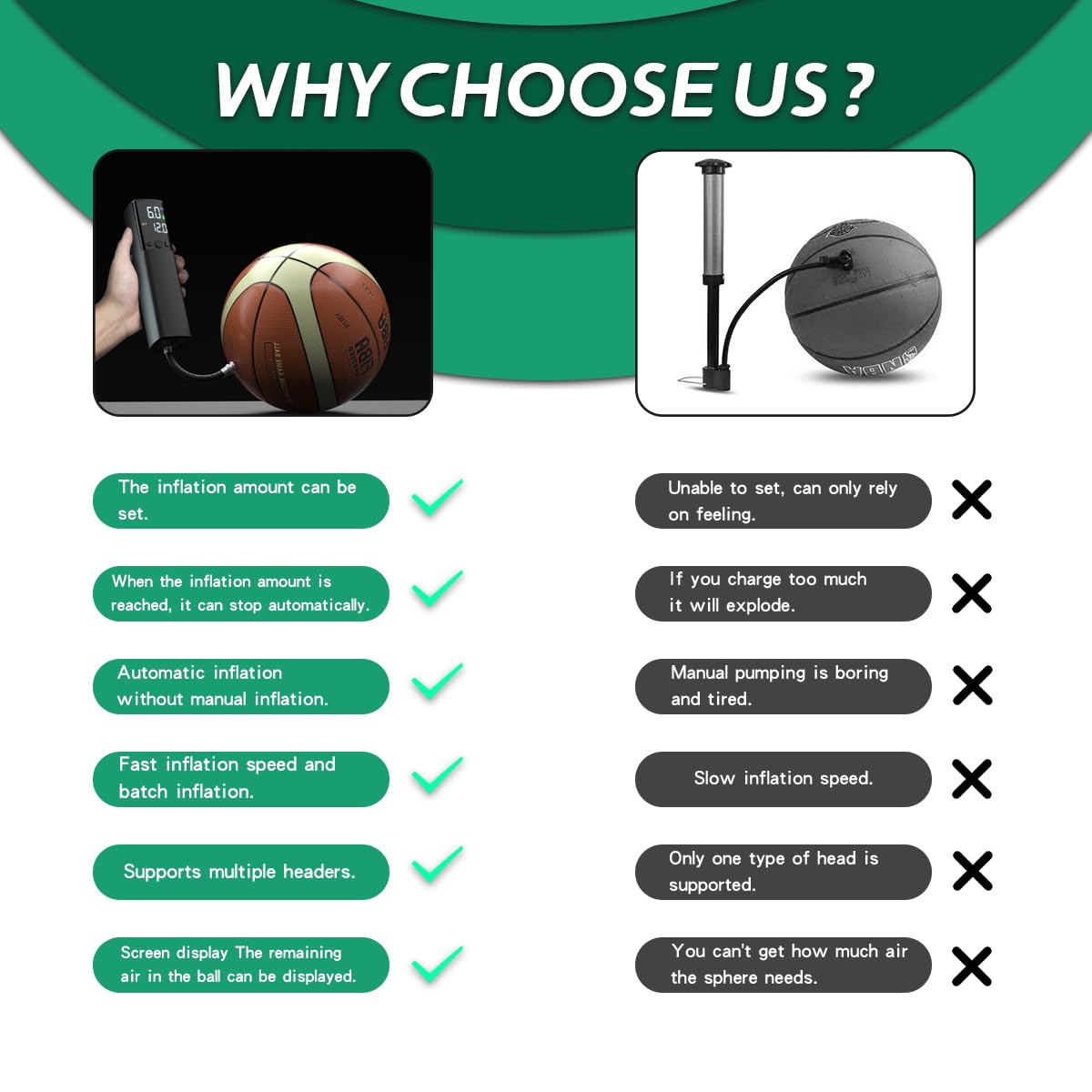 Electric Ball Pump - Portable Ball Pump with LED Light, Precise Pressure Gauge and Digital LCD Display for Basketball, Soccer Ball, Volleyball, Football (Max 18 PSI) for Boyfriend