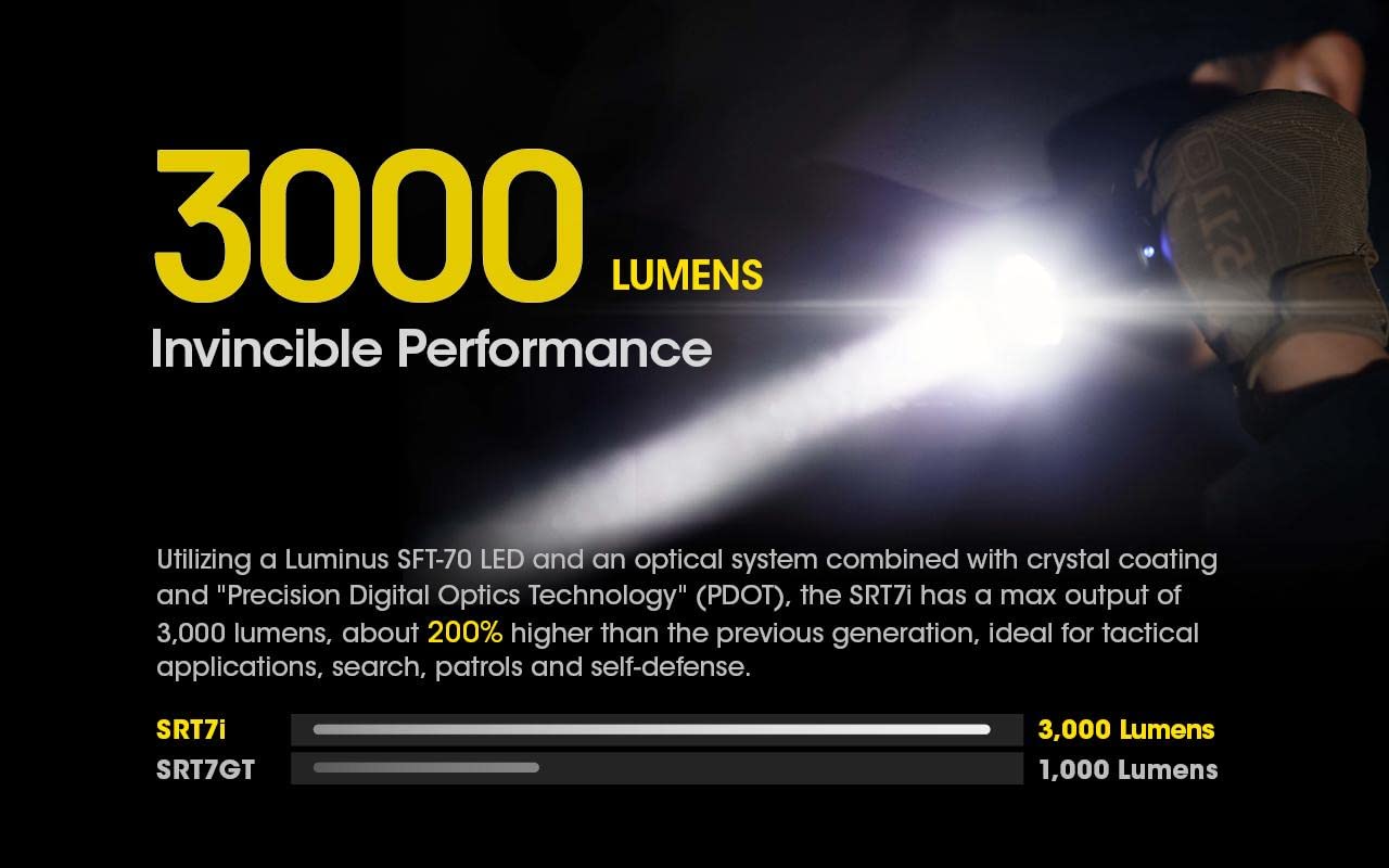 NITECORE SRT7i Superior Performance SmartRing Flashlight- 3,000 lumens w/Battery and Eco-Sensa USB-C Charging cable Included