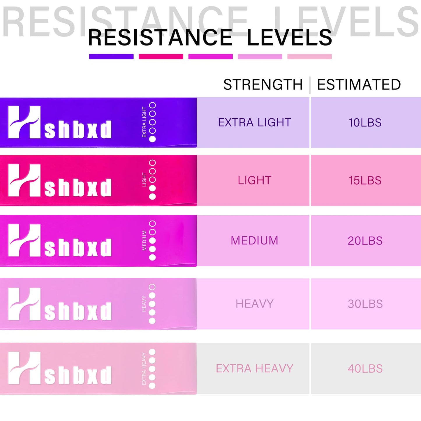 Resistance Loop Exercise Bands for Working Out Women and Men, Pack of 5 Different Resistance Levels Exercise Bands for Home Fitness, Physical Therapy, Strength Training, Yoga (Gradient Pink)