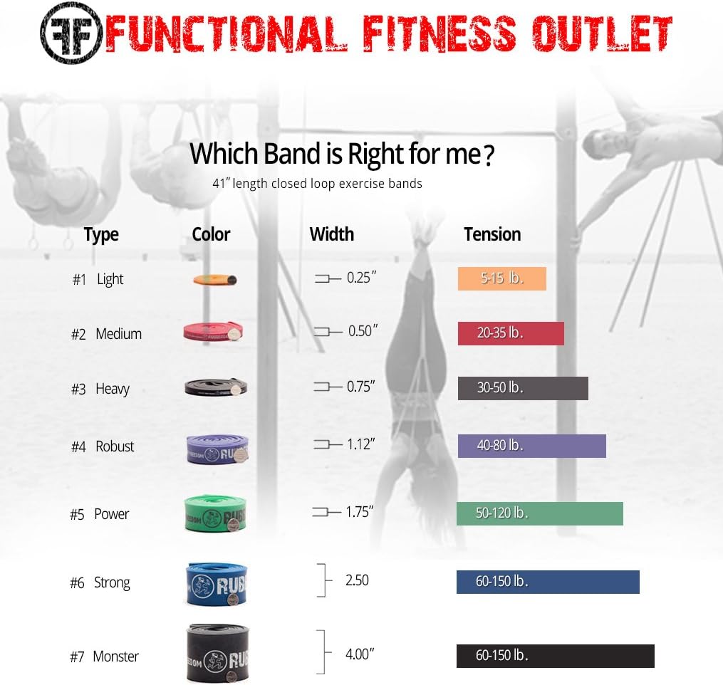 Functional Fitness Pull Up Assist Resistance Bands | Heavy Duty Loop Exercise Bands for Powerlifting, Mobility, and Stretching | Travel Friendly Resistance Bands for Workout | Combo Pack of 5