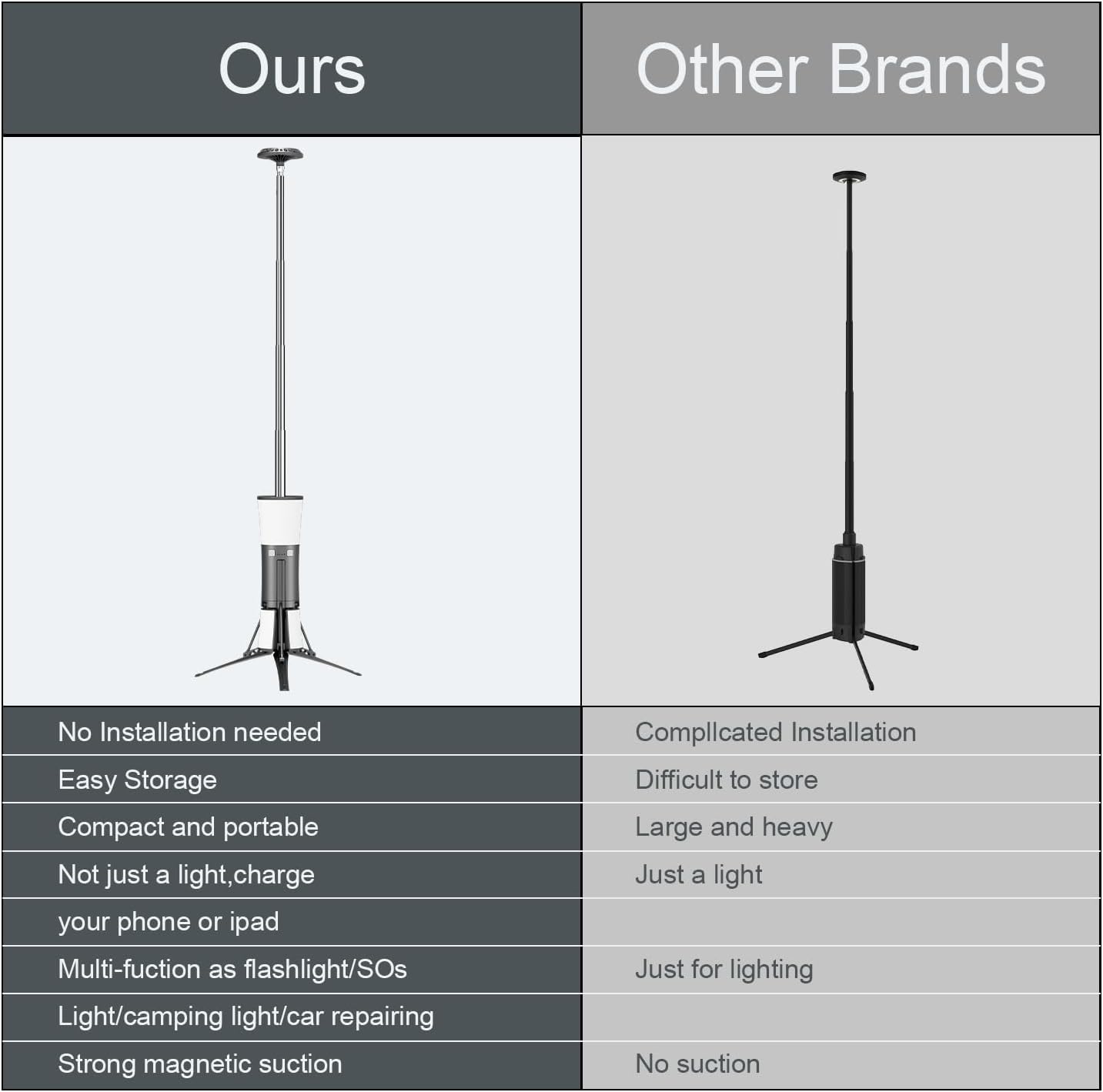 Telescopic Camping Lights Rechargeable Led Work Light with Stand Multifunction 18000 mAh Lanterns Portable Job Site Lighting Cordless Dimmable Flame Tent Lamp 7500lm Power Supply