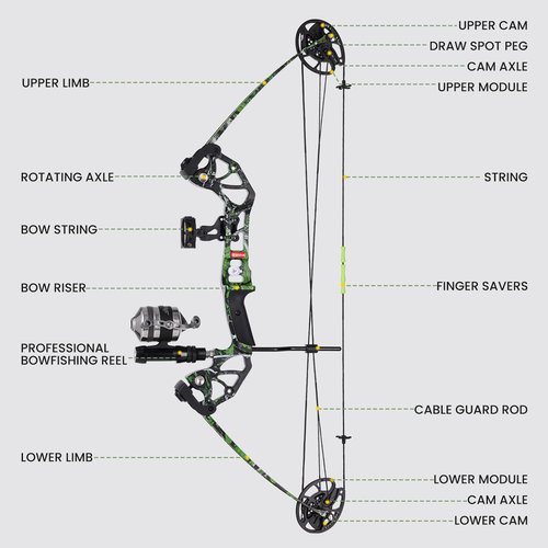 Motion Zeus Bowfishing Bow Kit 15-45 LBS Shoot Right Handed 2023 New Draw Length 18"~29.5" Fully Adjustable (Camo Right Handed Bag)