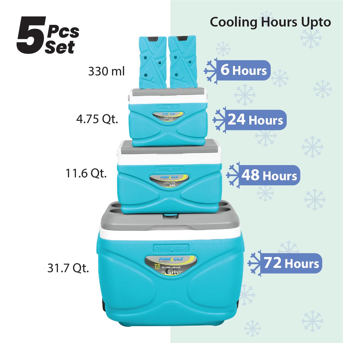 Pinnacle Thermoware Blue 11L Insulated Cooler Bag with Wheels and Smaller Outdoor Coolers