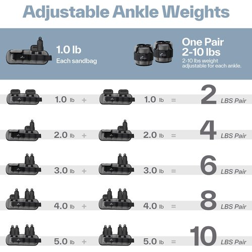 Sportneer Adjustable Ankle Weights for Women and Men:1 Pair 1 2 3 4 6 7 8 10 lbs Upgraded Easily Adjustable Leg Weight, Weighted Wrist Weight Strap for Gym, Fitness, Workout, Walking, Dancing