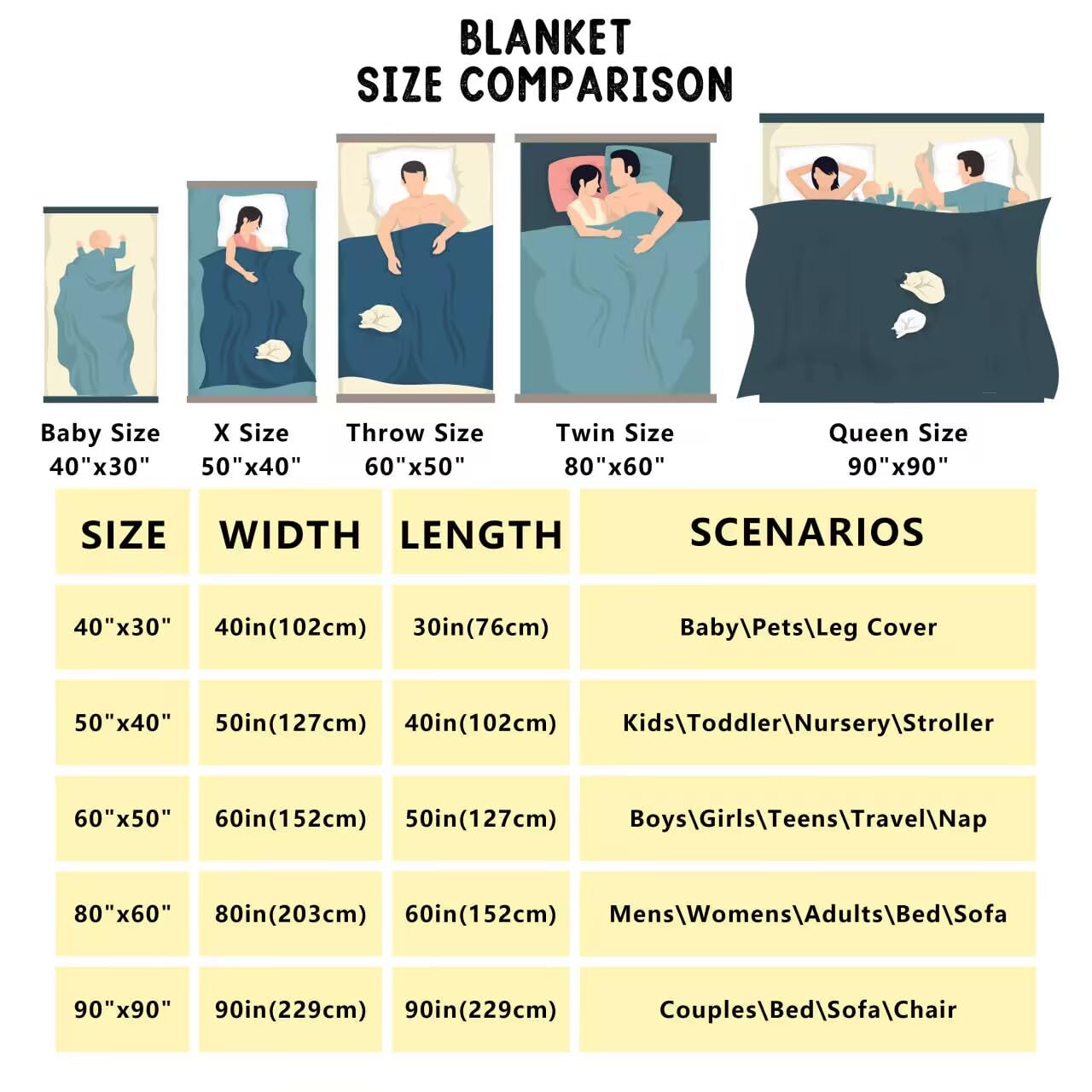 Happy Camping Throw Blanket For Kids, Hunting Bear And Pike Fish Fleece Blanket, Camper Accessories Flannel Blanket, Travel Car Hiking Theme Sherpa Blanket, Guitar Camera Plush Blanket, Twin Black