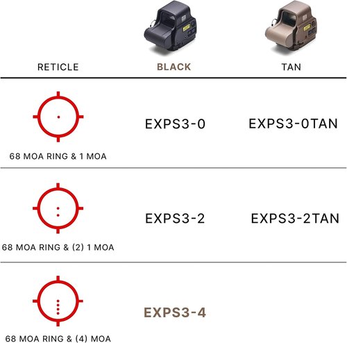 EOTECH EXPS3 Holographic Weapon Sight