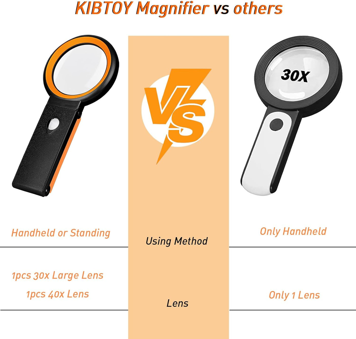 30X 10X Magnifying Glass with Light and Stand, Foldable Handheld Magnifying Glass 18 LED Illuminated Lighted Magnifier for Macular Degeneration, Seniors Reading, Close Work, Coins, Jewelry