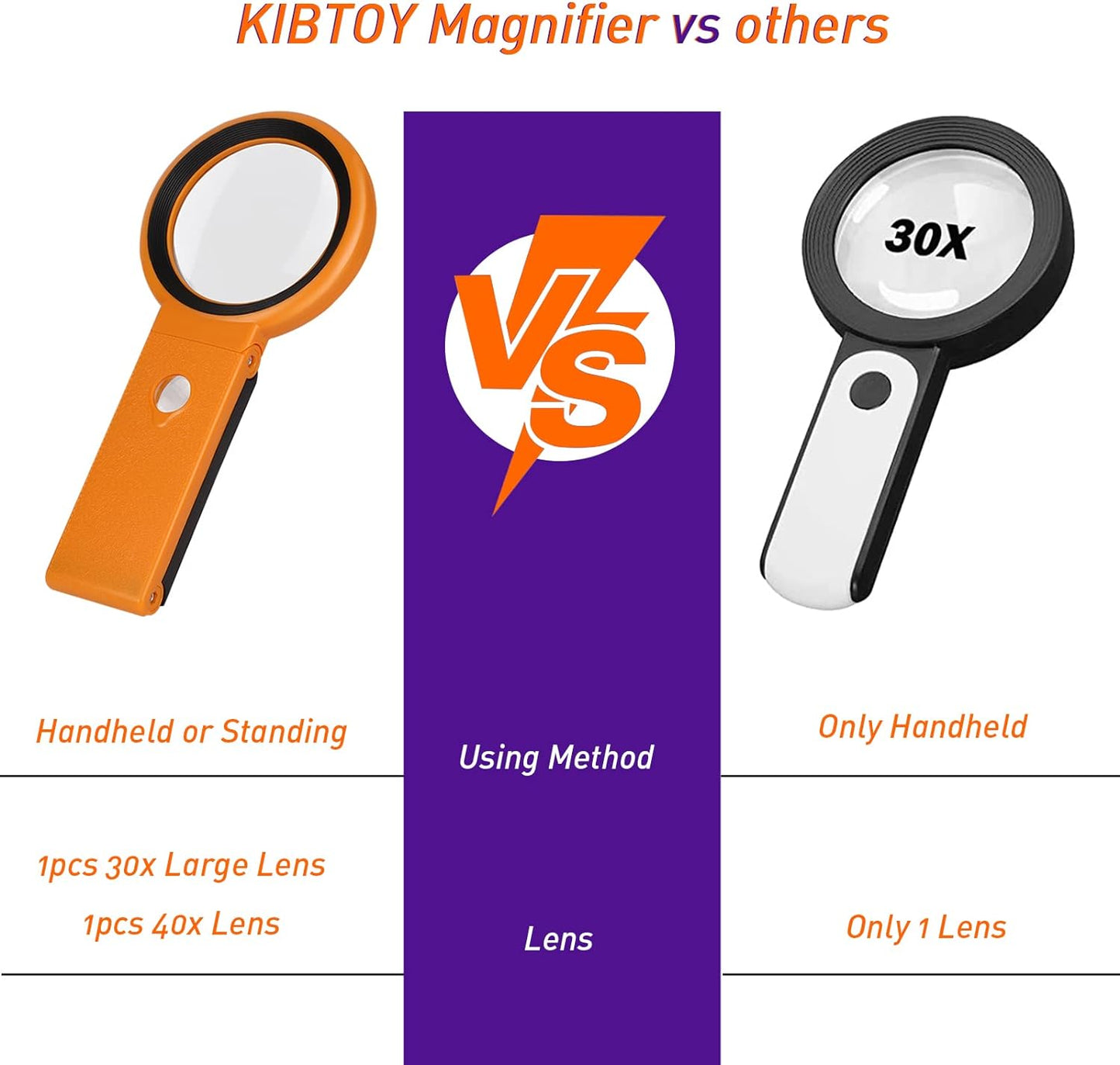 30X 10X Magnifying Glass with Light and Stand, Foldable Handheld Magnifying Glass 18 LED Illuminated Lighted Magnifier for Macular Degeneration, Seniors Reading, Close Work, Coins, Jewelry